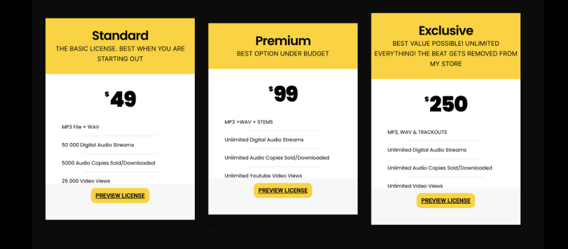 What is Beat Licensing